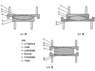 平塘县建筑摩擦摆隔震支座分类、标记、规格